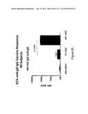 METHOD OF INDUCING THE PRODUCTION OF PROTECTIVE ANTI-HIV-1 ANTIBODIES diagram and image