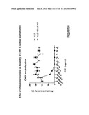 METHOD OF INDUCING THE PRODUCTION OF PROTECTIVE ANTI-HIV-1 ANTIBODIES diagram and image