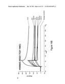 METHOD OF INDUCING THE PRODUCTION OF PROTECTIVE ANTI-HIV-1 ANTIBODIES diagram and image