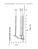 METHOD OF INDUCING THE PRODUCTION OF PROTECTIVE ANTI-HIV-1 ANTIBODIES diagram and image