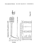 METHOD OF INDUCING THE PRODUCTION OF PROTECTIVE ANTI-HIV-1 ANTIBODIES diagram and image