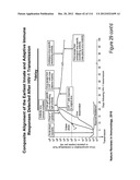 METHOD OF INDUCING THE PRODUCTION OF PROTECTIVE ANTI-HIV-1 ANTIBODIES diagram and image