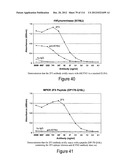 METHOD OF INDUCING THE PRODUCTION OF PROTECTIVE ANTI-HIV-1 ANTIBODIES diagram and image