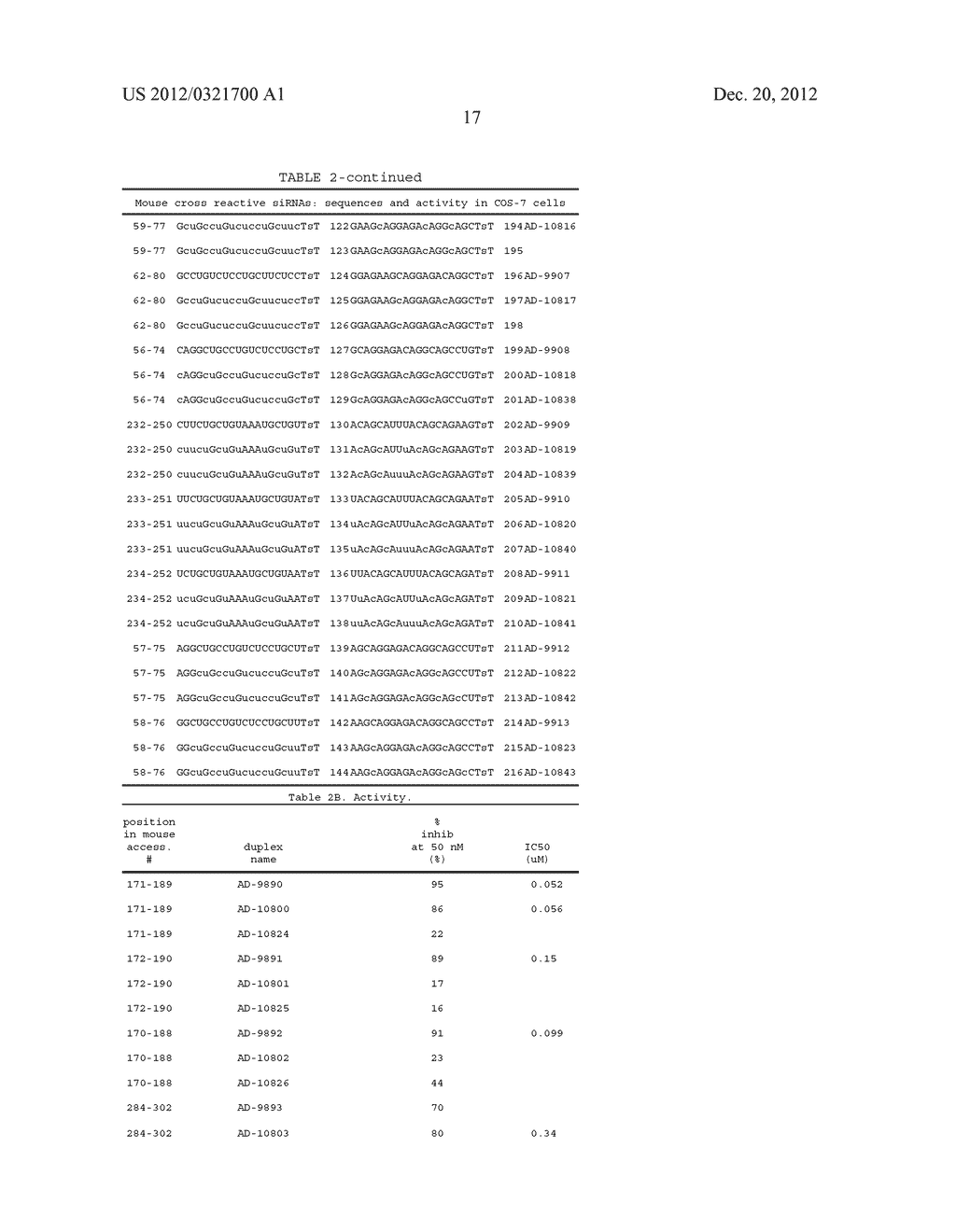 Compositions And Methods For Inhibiting Expression Of The HAMP Gene - diagram, schematic, and image 27