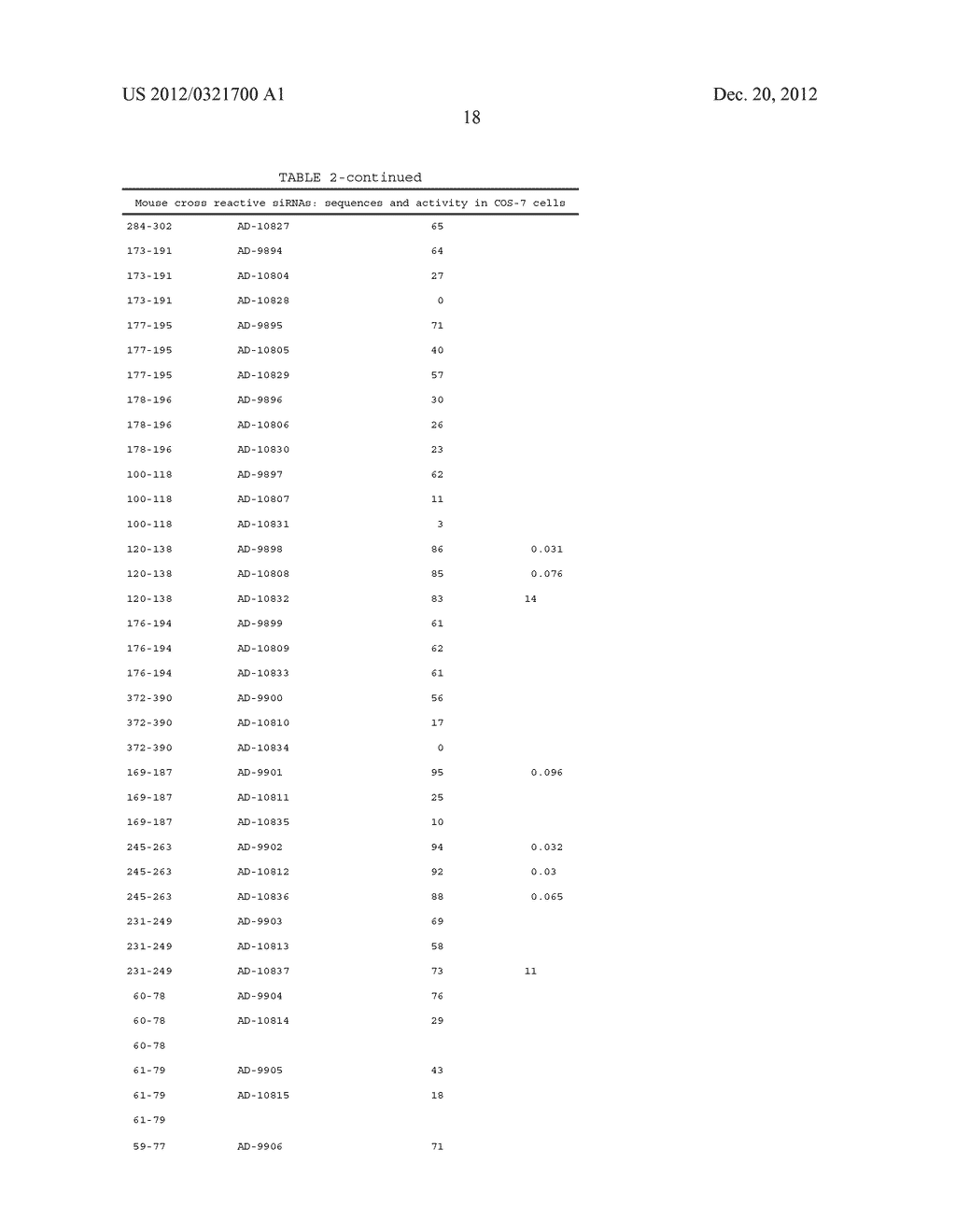 Compositions And Methods For Inhibiting Expression Of The HAMP Gene - diagram, schematic, and image 28