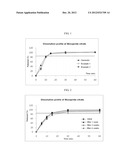 COMPLEX FORMULATION FOR ORAL ADMINISTRATION COMPRISING PROBIOTIC     FORMULATION AND 5-HT4 RECEPTOR AGONIST AND METHOD FOR THE PREPARATION     THEREOF diagram and image