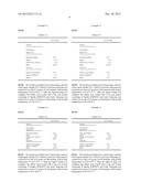 Pharmaceutical Composition diagram and image