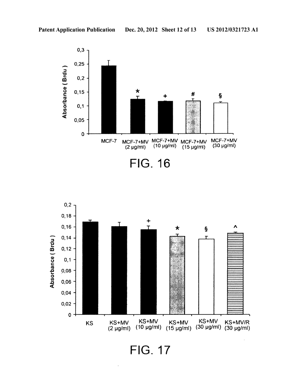 MICROVESICLES (MVS) DERIVED FROM ADULT STEM CELLS FOR USE IN THE     THERAPEUTIC TREATMENT OF A TUMOR DISEASE - diagram, schematic, and image 13