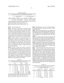 PHARMACEUTICAL COMPOSITION FOR TREATING DIABETES diagram and image