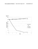 FUNCTIONAL ENHANCEMENT OF MICROORGANISMS TO MINIMIZE PRODUCTION OF     ACRYLAMIDE diagram and image