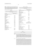 FUNCTIONAL ENHANCEMENT OF MICROORGANISMS TO MINIMIZE PRODUCTION OF     ACRYLAMIDE diagram and image