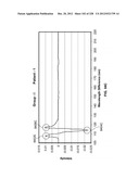 CHARACTERIZATION OF FOOD MATERIALS BY OPTOMAGNETIC FINGERPRINTING diagram and image