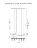 CHARACTERIZATION OF FOOD MATERIALS BY OPTOMAGNETIC FINGERPRINTING diagram and image