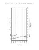 CHARACTERIZATION OF FOOD MATERIALS BY OPTOMAGNETIC FINGERPRINTING diagram and image