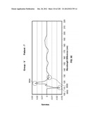 CHARACTERIZATION OF FOOD MATERIALS BY OPTOMAGNETIC FINGERPRINTING diagram and image