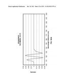 CHARACTERIZATION OF FOOD MATERIALS BY OPTOMAGNETIC FINGERPRINTING diagram and image