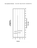 CHARACTERIZATION OF FOOD MATERIALS BY OPTOMAGNETIC FINGERPRINTING diagram and image