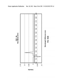 CHARACTERIZATION OF FOOD MATERIALS BY OPTOMAGNETIC FINGERPRINTING diagram and image