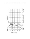 CHARACTERIZATION OF FOOD MATERIALS BY OPTOMAGNETIC FINGERPRINTING diagram and image