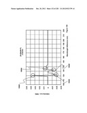 CHARACTERIZATION OF FOOD MATERIALS BY OPTOMAGNETIC FINGERPRINTING diagram and image