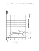 CHARACTERIZATION OF FOOD MATERIALS BY OPTOMAGNETIC FINGERPRINTING diagram and image