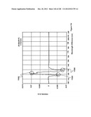 CHARACTERIZATION OF FOOD MATERIALS BY OPTOMAGNETIC FINGERPRINTING diagram and image