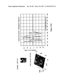 CHARACTERIZATION OF FOOD MATERIALS BY OPTOMAGNETIC FINGERPRINTING diagram and image