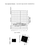 CHARACTERIZATION OF FOOD MATERIALS BY OPTOMAGNETIC FINGERPRINTING diagram and image