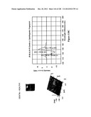 CHARACTERIZATION OF FOOD MATERIALS BY OPTOMAGNETIC FINGERPRINTING diagram and image