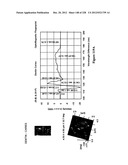 CHARACTERIZATION OF FOOD MATERIALS BY OPTOMAGNETIC FINGERPRINTING diagram and image