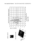 CHARACTERIZATION OF FOOD MATERIALS BY OPTOMAGNETIC FINGERPRINTING diagram and image