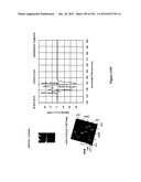 CHARACTERIZATION OF FOOD MATERIALS BY OPTOMAGNETIC FINGERPRINTING diagram and image