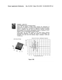 CHARACTERIZATION OF FOOD MATERIALS BY OPTOMAGNETIC FINGERPRINTING diagram and image