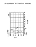 CHARACTERIZATION OF FOOD MATERIALS BY OPTOMAGNETIC FINGERPRINTING diagram and image