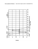 CHARACTERIZATION OF FOOD MATERIALS BY OPTOMAGNETIC FINGERPRINTING diagram and image