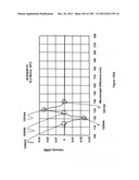 CHARACTERIZATION OF FOOD MATERIALS BY OPTOMAGNETIC FINGERPRINTING diagram and image