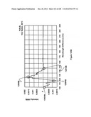 CHARACTERIZATION OF FOOD MATERIALS BY OPTOMAGNETIC FINGERPRINTING diagram and image