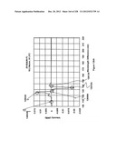 CHARACTERIZATION OF FOOD MATERIALS BY OPTOMAGNETIC FINGERPRINTING diagram and image