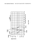 CHARACTERIZATION OF FOOD MATERIALS BY OPTOMAGNETIC FINGERPRINTING diagram and image