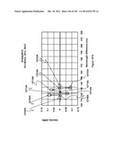 CHARACTERIZATION OF FOOD MATERIALS BY OPTOMAGNETIC FINGERPRINTING diagram and image