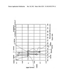 CHARACTERIZATION OF FOOD MATERIALS BY OPTOMAGNETIC FINGERPRINTING diagram and image