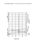 CHARACTERIZATION OF FOOD MATERIALS BY OPTOMAGNETIC FINGERPRINTING diagram and image