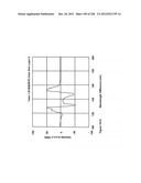 CHARACTERIZATION OF FOOD MATERIALS BY OPTOMAGNETIC FINGERPRINTING diagram and image