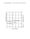 CHARACTERIZATION OF FOOD MATERIALS BY OPTOMAGNETIC FINGERPRINTING diagram and image