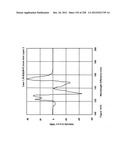 CHARACTERIZATION OF FOOD MATERIALS BY OPTOMAGNETIC FINGERPRINTING diagram and image