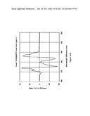 CHARACTERIZATION OF FOOD MATERIALS BY OPTOMAGNETIC FINGERPRINTING diagram and image