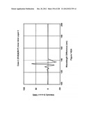 CHARACTERIZATION OF FOOD MATERIALS BY OPTOMAGNETIC FINGERPRINTING diagram and image