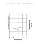 CHARACTERIZATION OF FOOD MATERIALS BY OPTOMAGNETIC FINGERPRINTING diagram and image