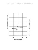 CHARACTERIZATION OF FOOD MATERIALS BY OPTOMAGNETIC FINGERPRINTING diagram and image