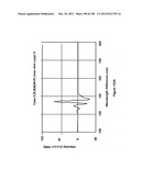 CHARACTERIZATION OF FOOD MATERIALS BY OPTOMAGNETIC FINGERPRINTING diagram and image